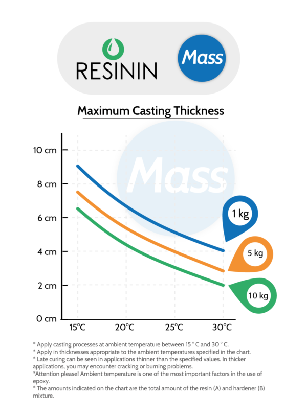 Mass - Maximum Cast Thickness