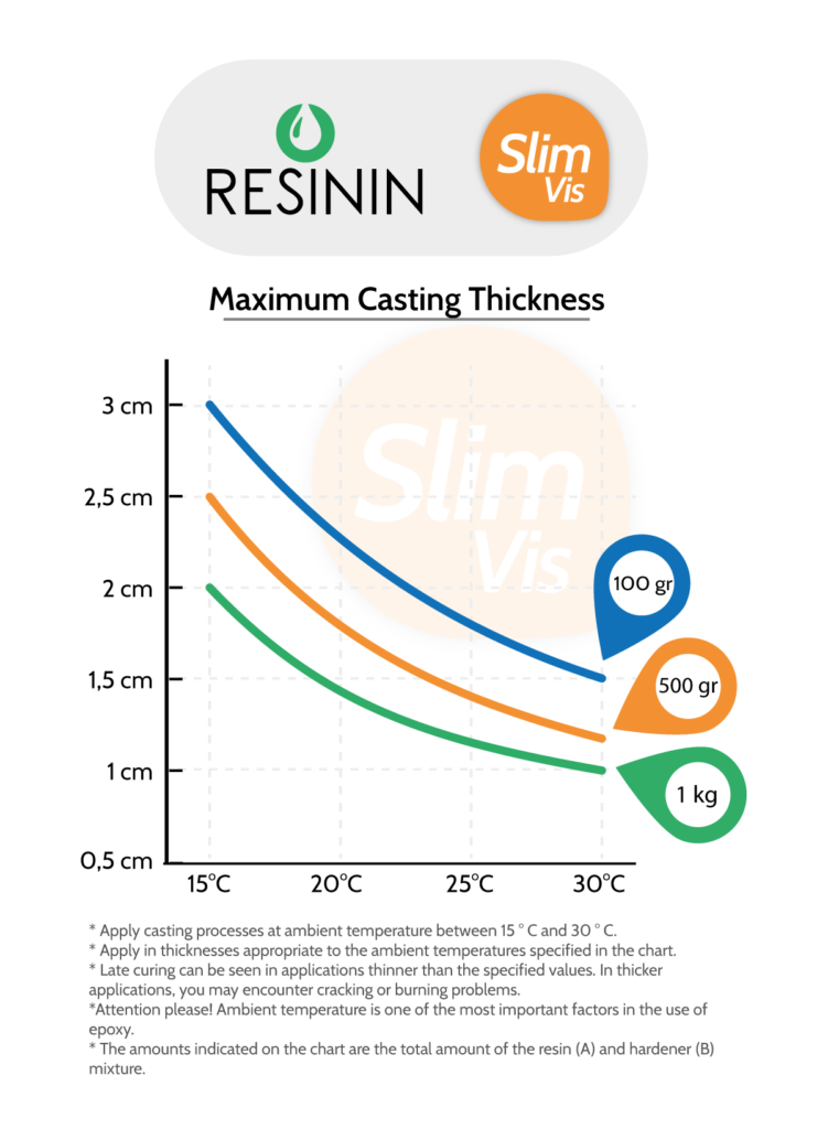 Slim Vis - Maximum Casting Thickness